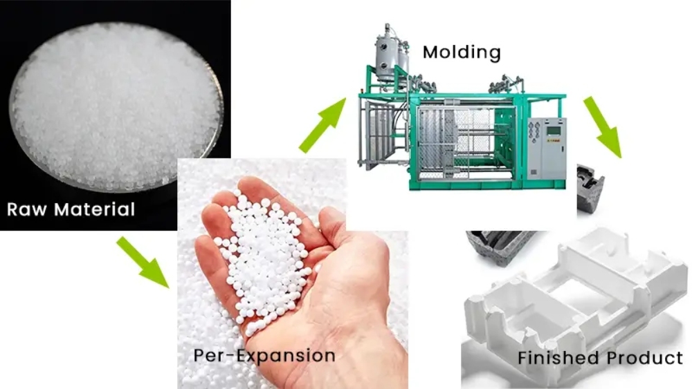 How EPS Packaging and Molding Redefine Protection Standards by 2026