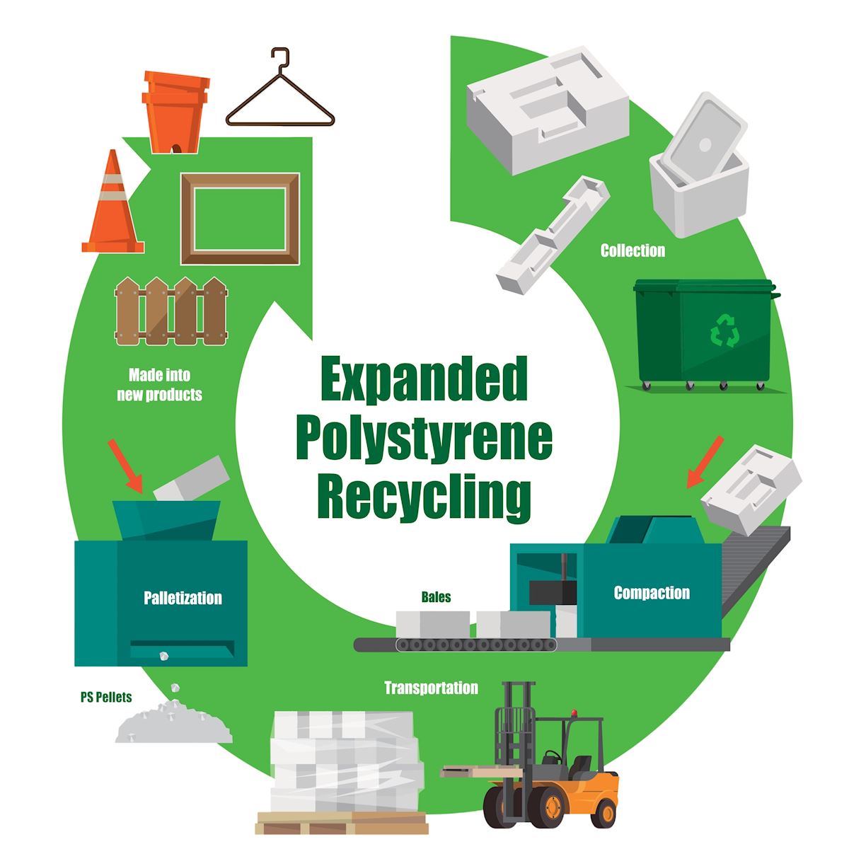 environmental implications of EPS