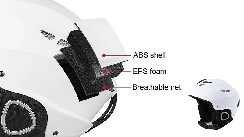 Protection Performance