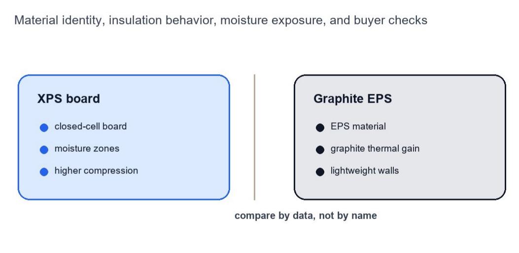 Compare XPS and Extrusion Method EPS