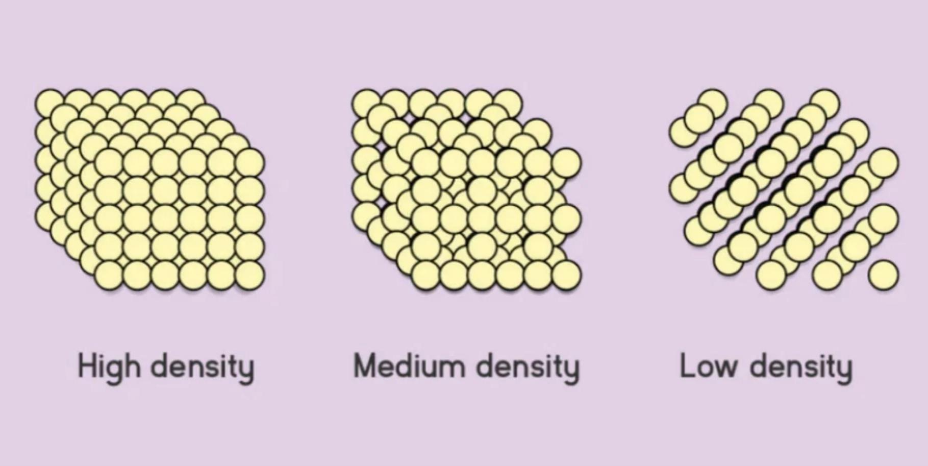 the right foam density