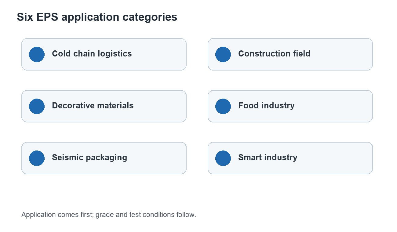 Application Category
